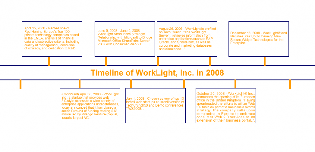 worklight2008_t